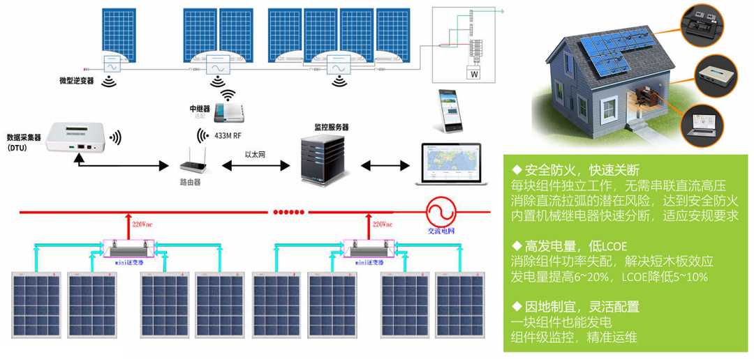 光伏微逆解决方案.jpg