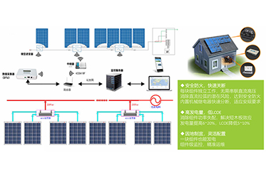 光伏微逆解决方案